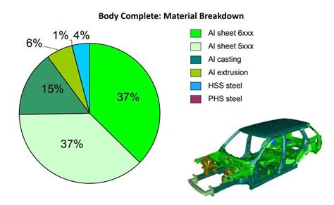 automotive sheet metal thickness|auto body sheet metal thickness.